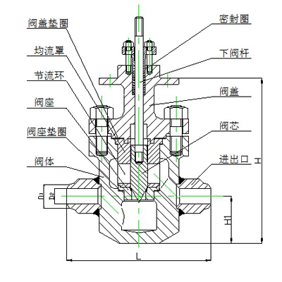 采購閥門的注意要點 采購閥門的注意要點
