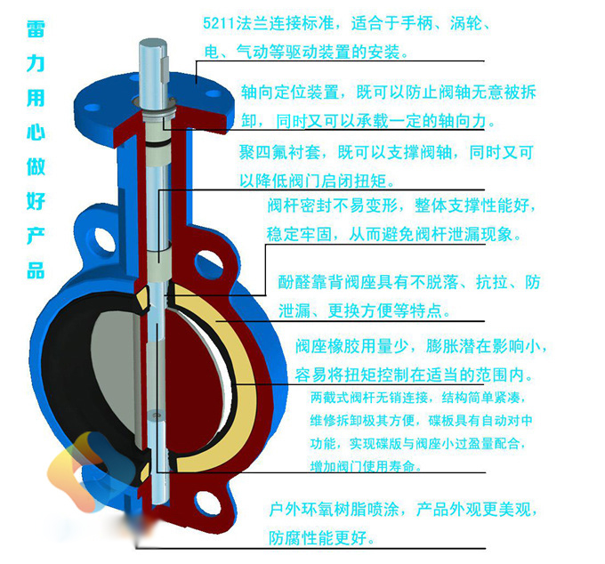 D71XH-10C/1.4529手動脫硝蝶閥